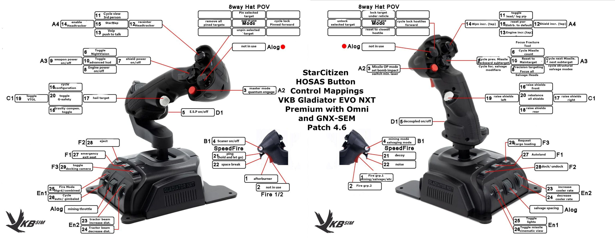 Gladiator NXT EVO premium hosas starcitizen layout x-wings-x patch 4-0